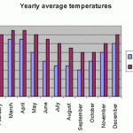 Average rainfalls